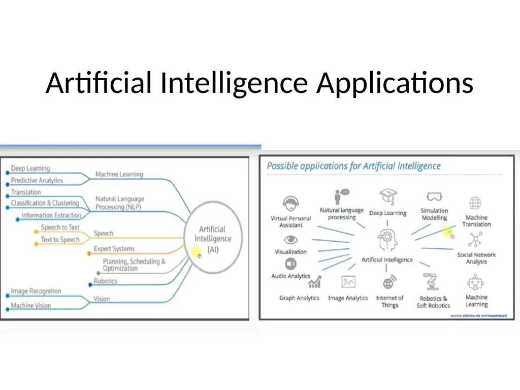 Introduction to Artificial Intelligence (AI) What - slide 8 of 13