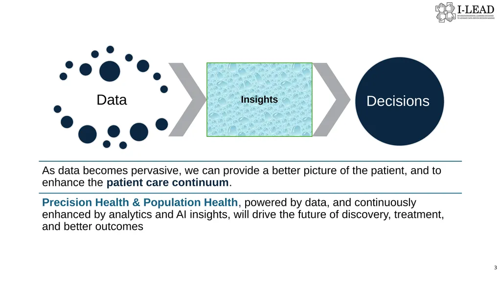 ArtificiaI Intelligence - Care Beyond Boundaries - slide 3 of 20