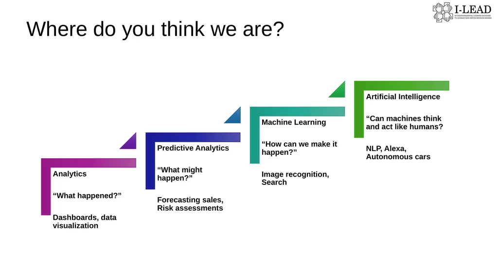 ArtificiaI Intelligence - Care Beyond Boundaries - slide 7 of 20