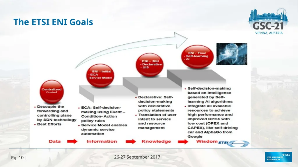 HOSTED BY 26-27 September 2017 The Impact of - slide 10 of 11