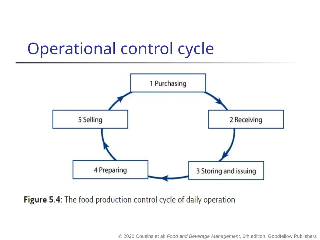 Food and Beverage Management The sixth edition - slide 37 of 40