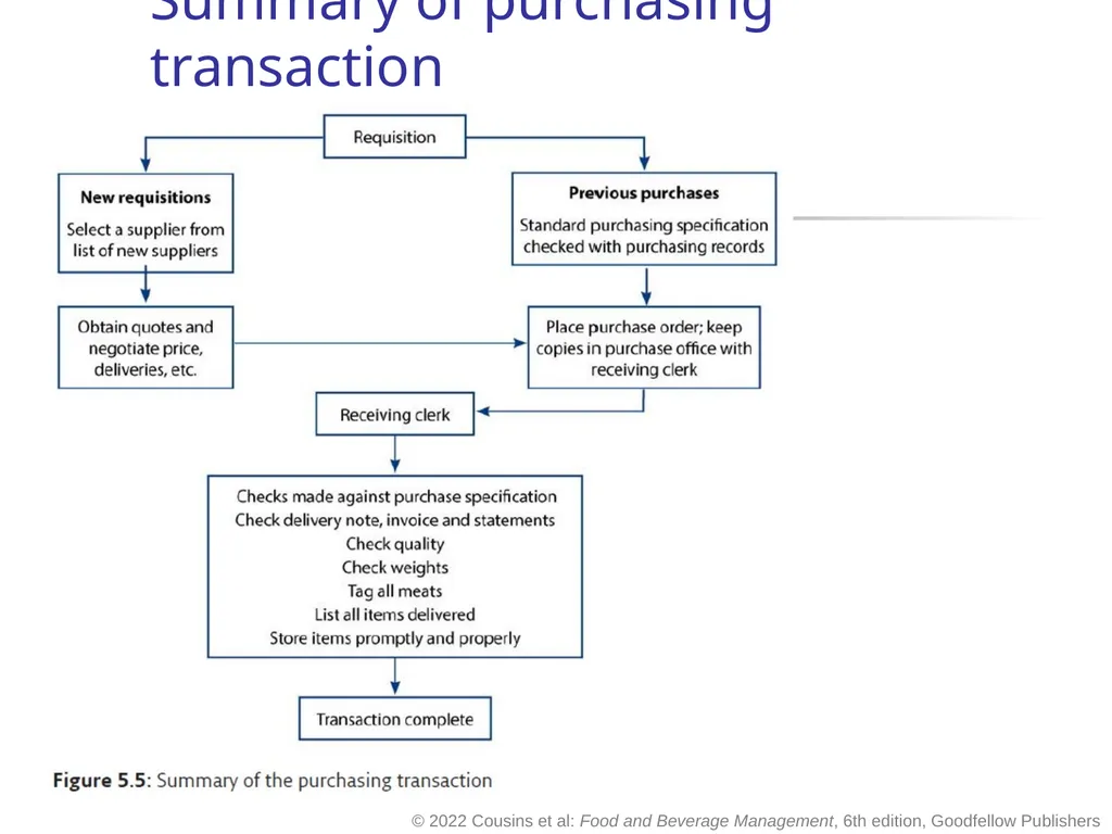 Food and Beverage Management The sixth edition - slide 38 of 40