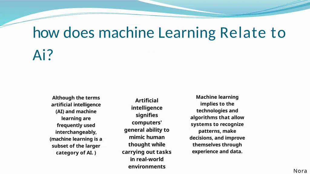 ARTIFICAL INTELLIGENCE What is Artificial - slide 4 of 10