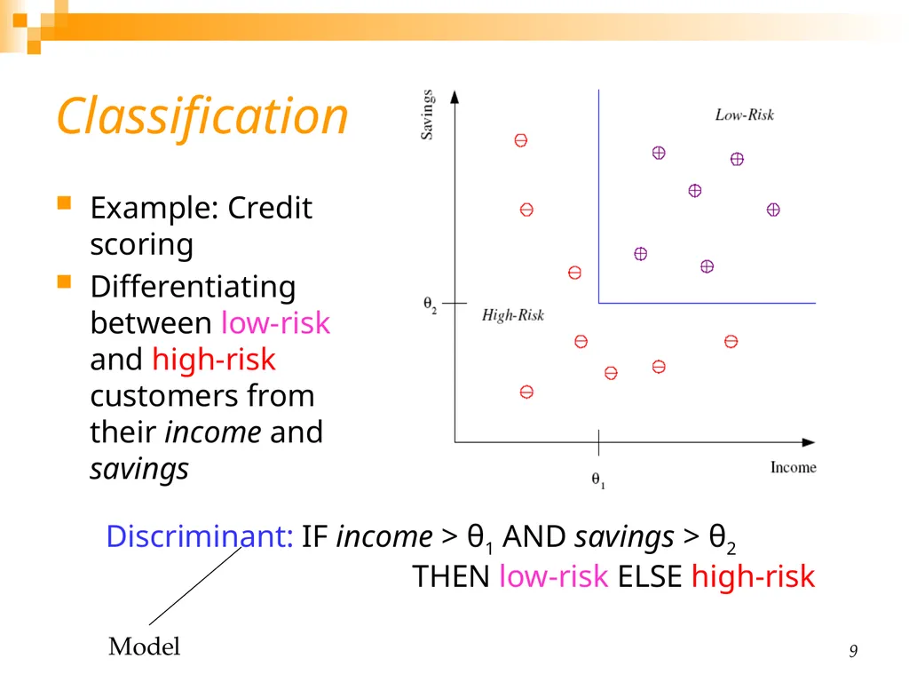 CHAPTER 1: Introduction 2 Why “Learn”? Machine - slide 9 of 21