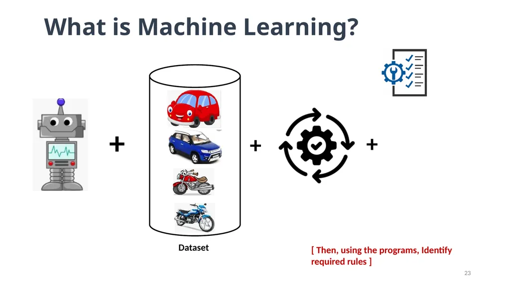 Lesson: 1 What is Machine Learning? (Layman’s - slide 23 of 52