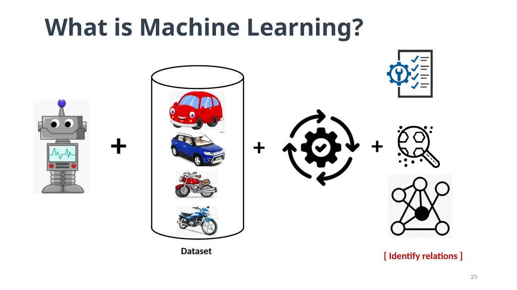 Lesson: 1 What is Machine Learning? (Layman’s - slide 25 of 52