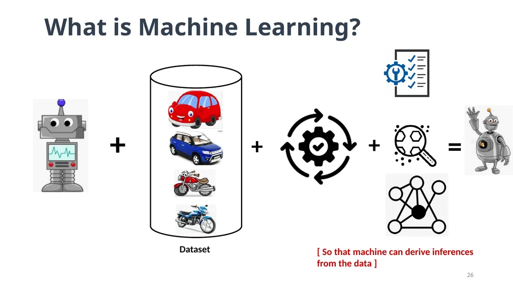 Lesson: 1 What is Machine Learning? (Layman’s - slide 26 of 52