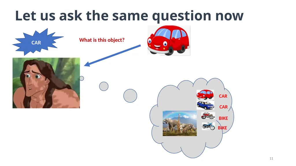 Lesson: 1 What is Machine Learning? (Layman’s - slide 11 of 52