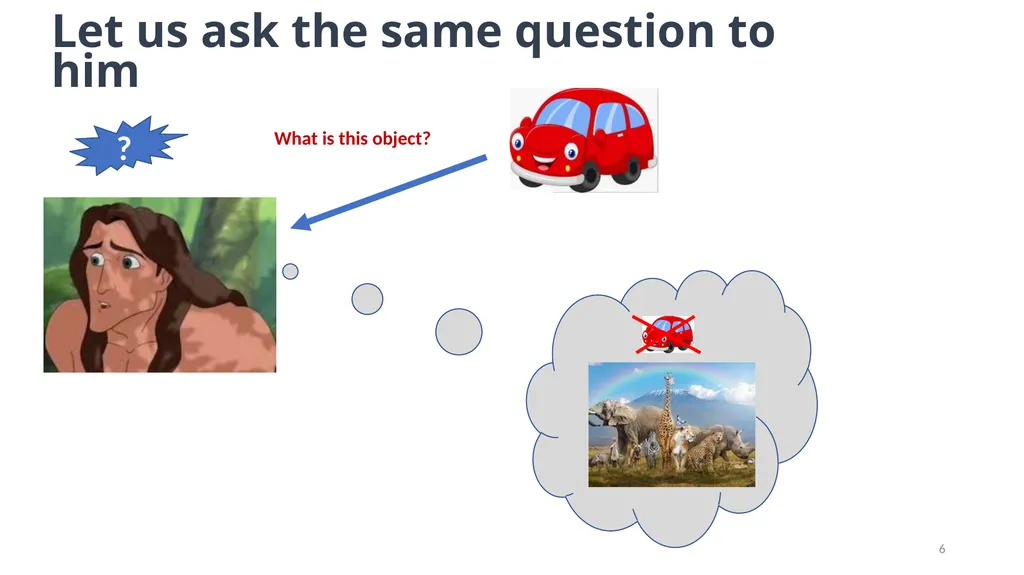 Lesson: 1 What is Machine Learning? (Layman’s - slide 6 of 52