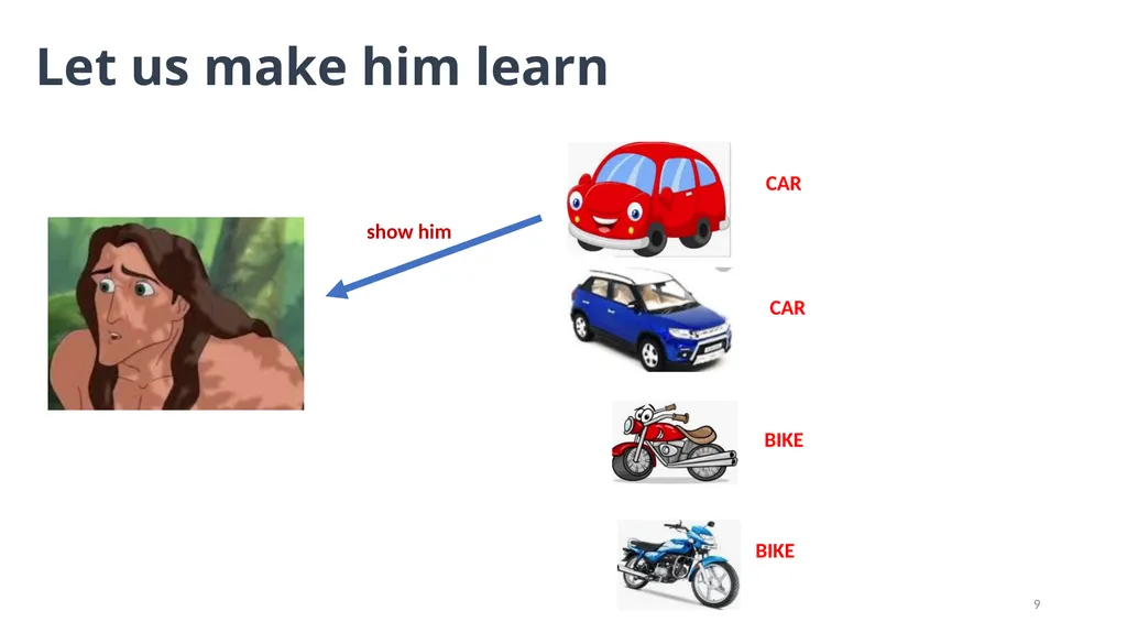 Lesson: 1 What is Machine Learning? (Layman’s - slide 9 of 52