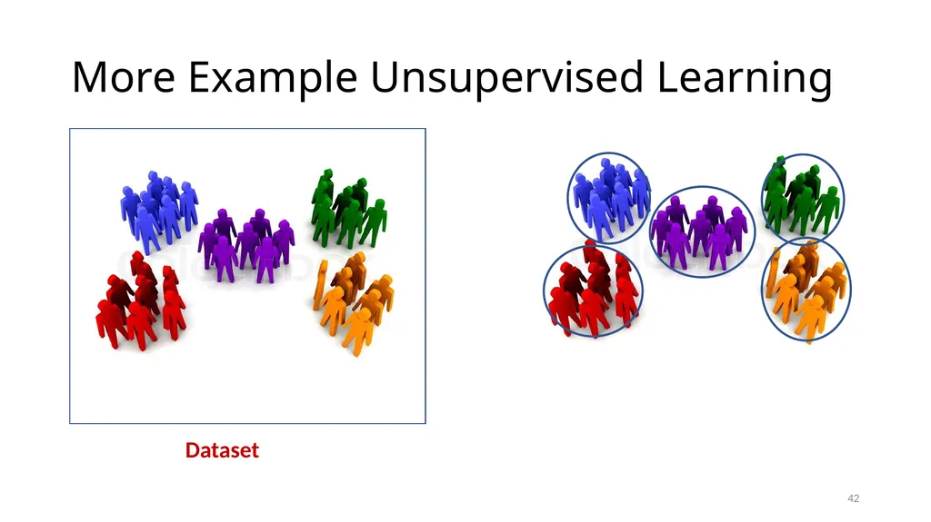 Lesson: 1 What is Machine Learning? (Layman’s - slide 42 of 52