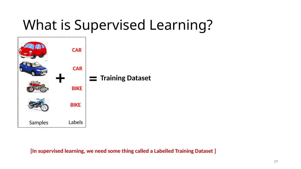 Lesson: 1 What is Machine Learning? (Layman’s - slide 29 of 52