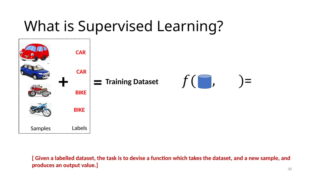 Lesson: 1 What is Machine Learning? (Layman’s - slide 30 of 52