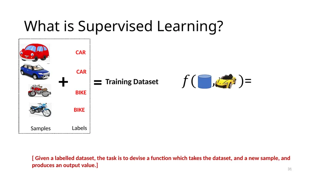 Lesson: 1 What is Machine Learning? (Layman’s - slide 31 of 52