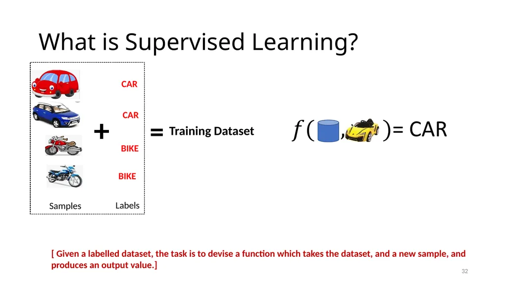 Lesson: 1 What is Machine Learning? (Layman’s - slide 32 of 52