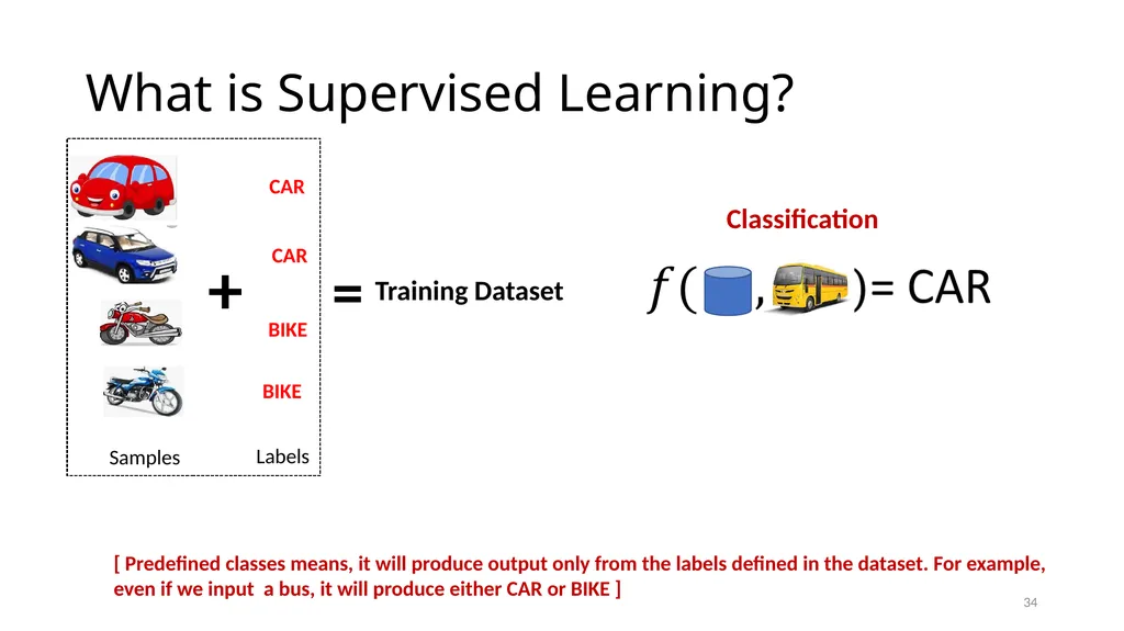 Lesson: 1 What is Machine Learning? (Layman’s - slide 34 of 52