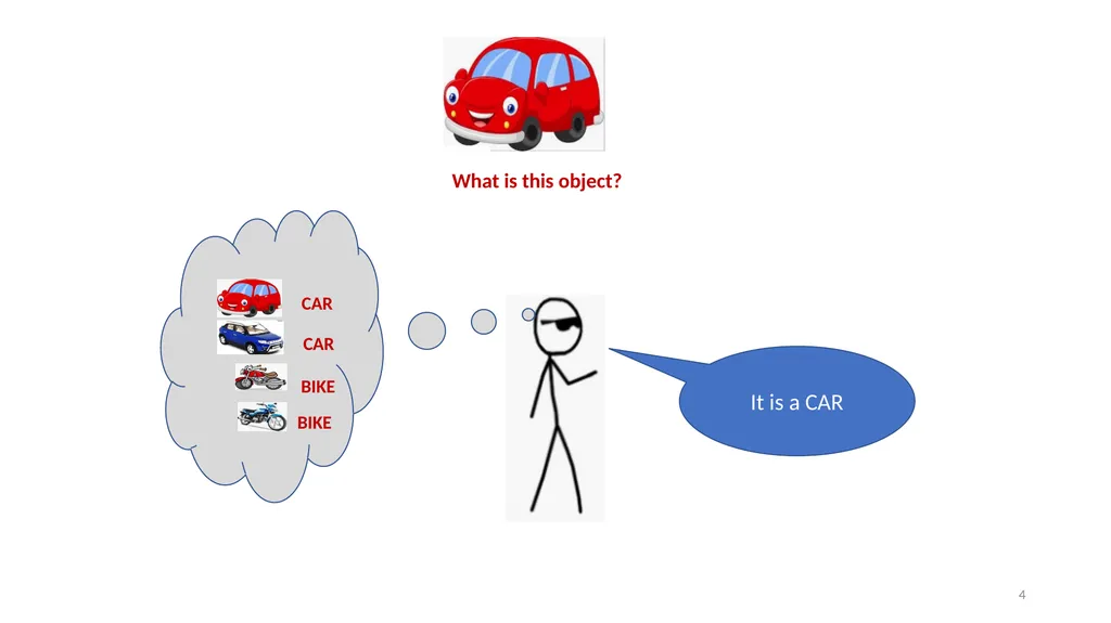 Lesson: 1 What is Machine Learning? (Layman’s - slide 4 of 52