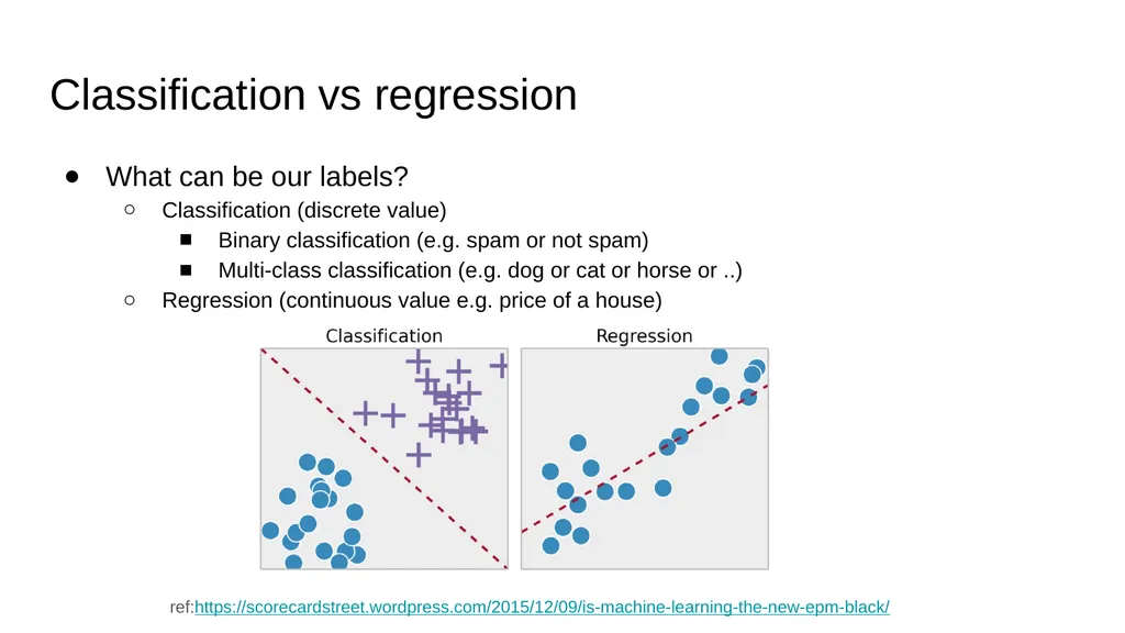 An Introduction on Machine Learning and Its - slide 10 of 19