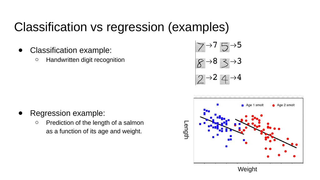 An Introduction on Machine Learning and Its - slide 11 of 19