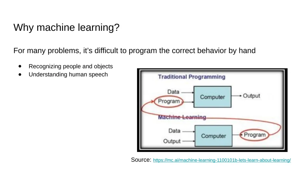 An Introduction on Machine Learning and Its - slide 4 of 19
