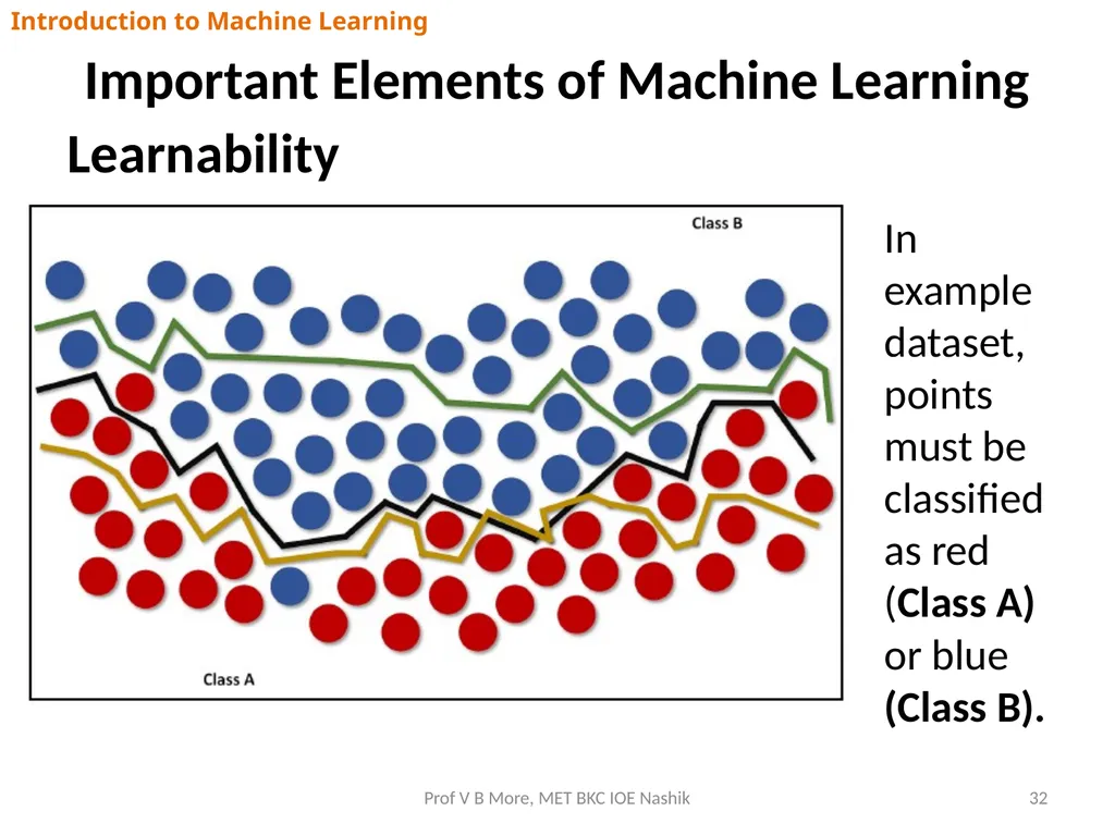 Introduction to Machine Learning Prof V B More - slide 32 of 64