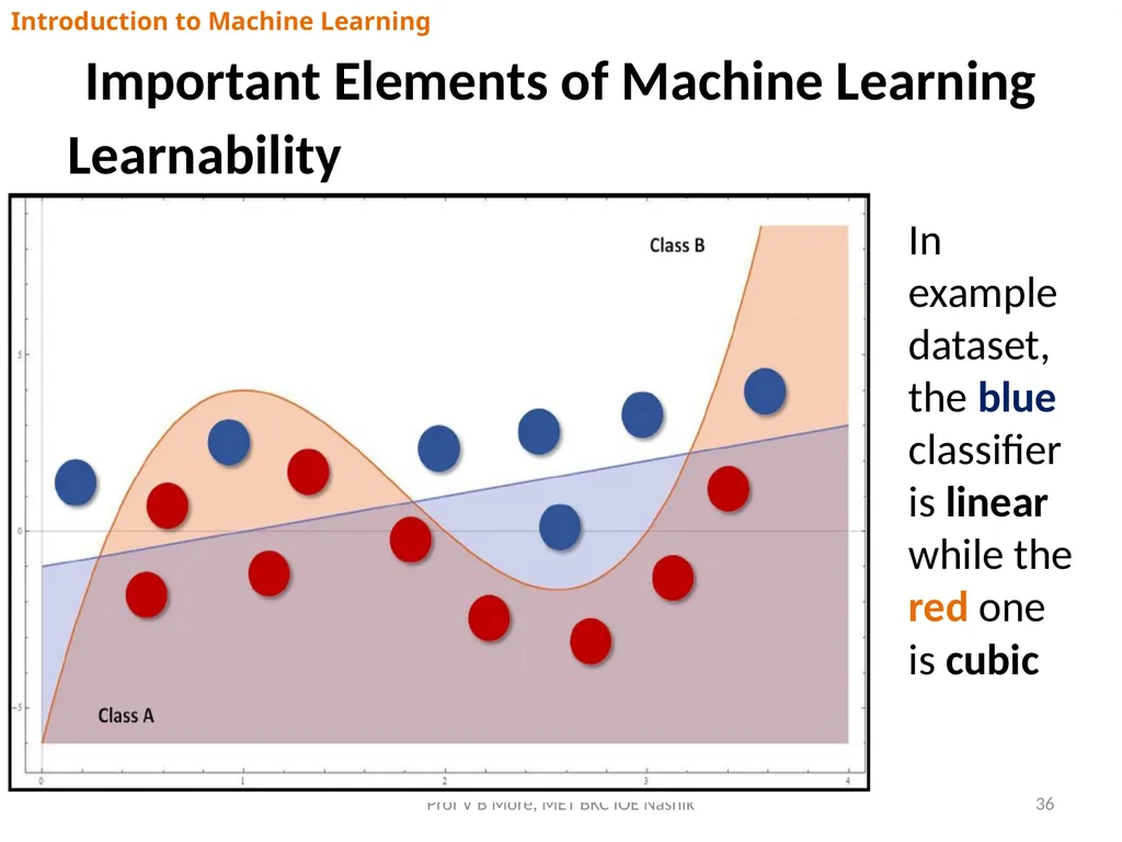 Introduction to Machine Learning Prof V B More - slide 36 of 64