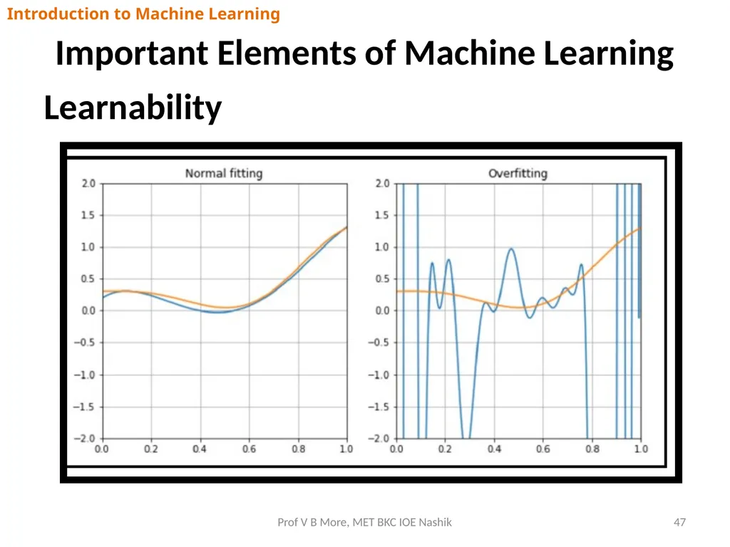 Introduction to Machine Learning Prof V B More - slide 47 of 64