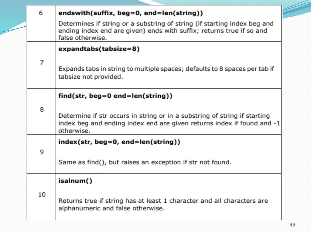 PYTHON PROGRAMMING UNIT II PROF.AJAY PASHANKAR - slide 49 of 58