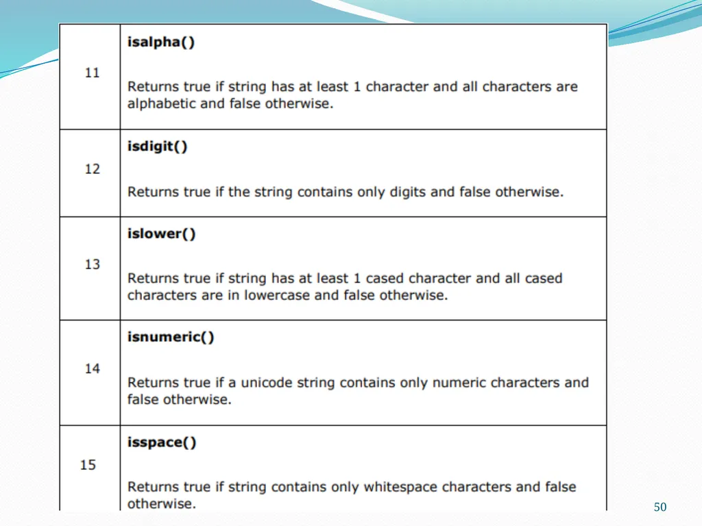 PYTHON PROGRAMMING UNIT II PROF.AJAY PASHANKAR - slide 50 of 58
