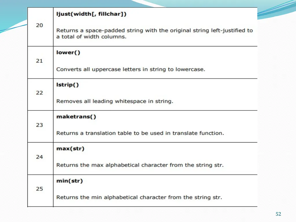 PYTHON PROGRAMMING UNIT II PROF.AJAY PASHANKAR - slide 52 of 58