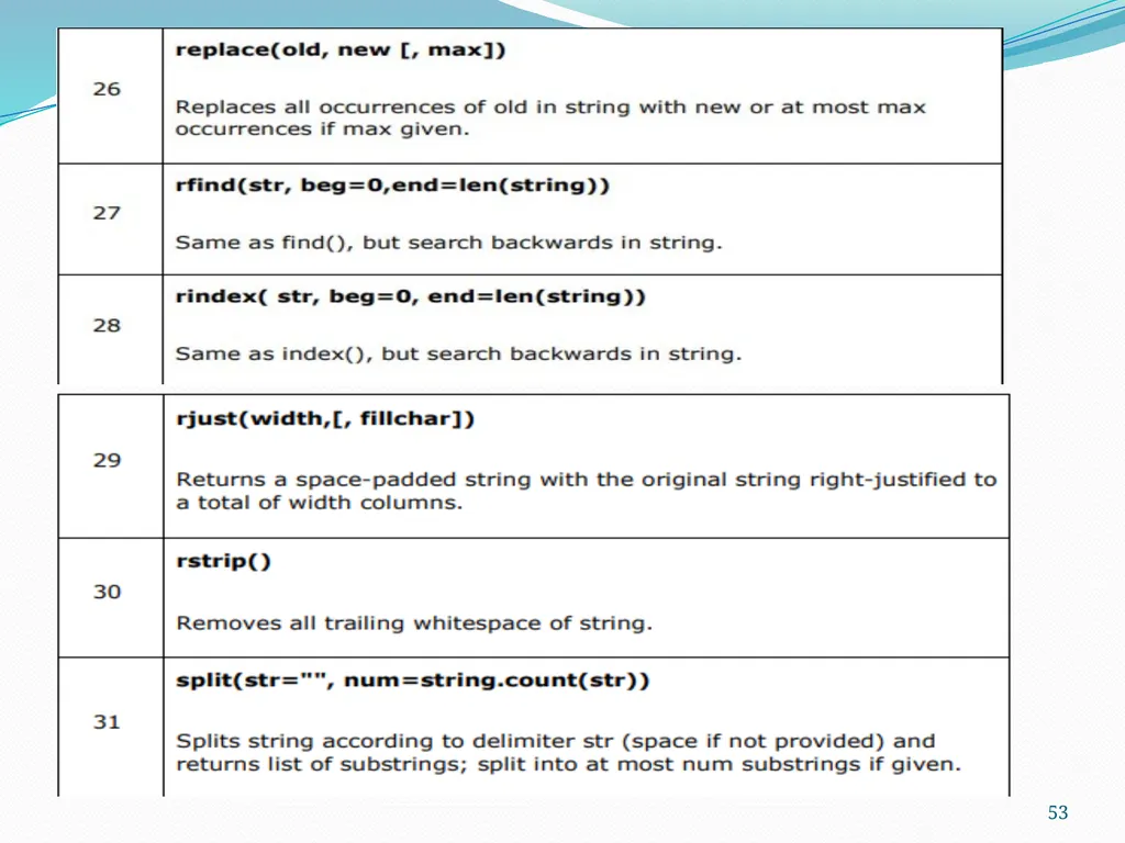 PYTHON PROGRAMMING UNIT II PROF.AJAY PASHANKAR - slide 53 of 58