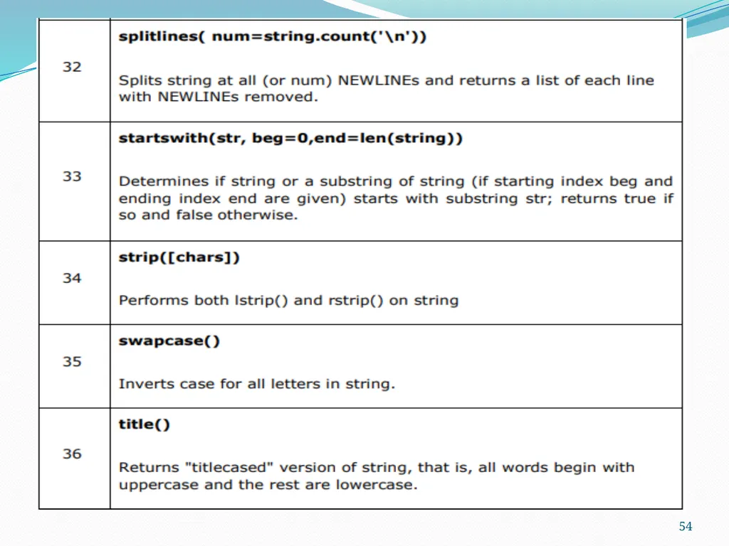 PYTHON PROGRAMMING UNIT II PROF.AJAY PASHANKAR - slide 54 of 58