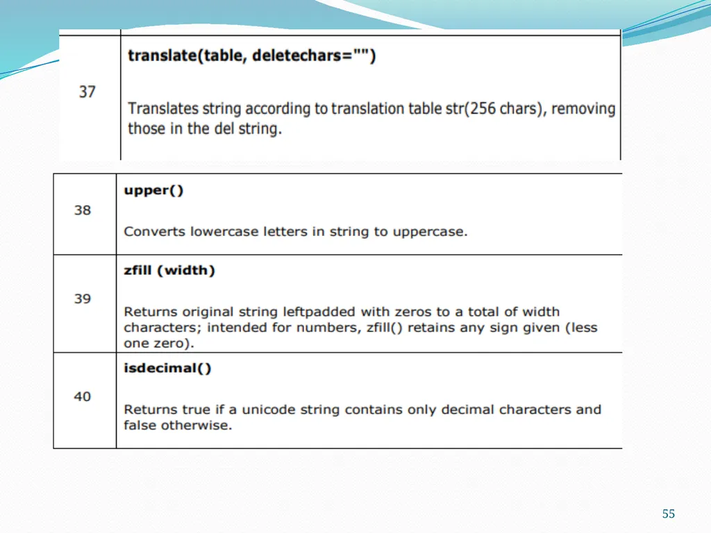 PYTHON PROGRAMMING UNIT II PROF.AJAY PASHANKAR - slide 55 of 58