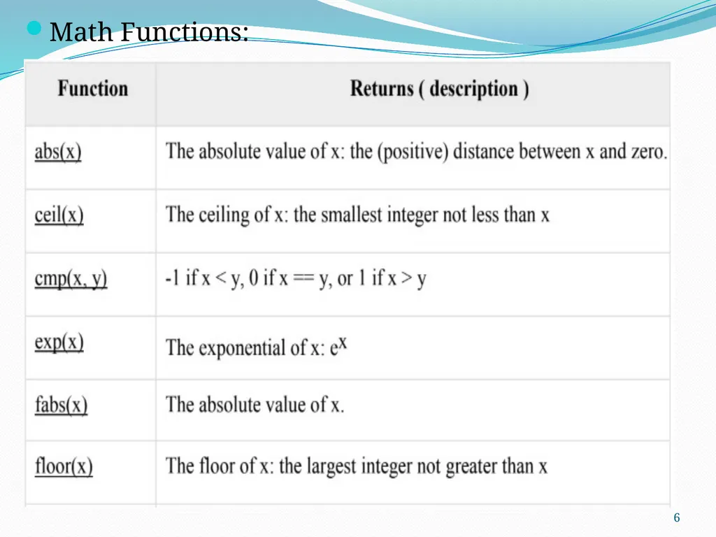 PYTHON PROGRAMMING UNIT II PROF.AJAY PASHANKAR - slide 6 of 58