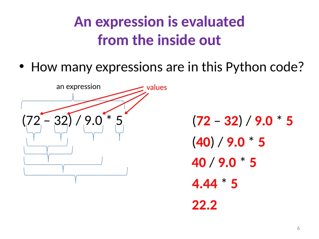 Introduction to Python and programming Ruth - slide 6 of 24