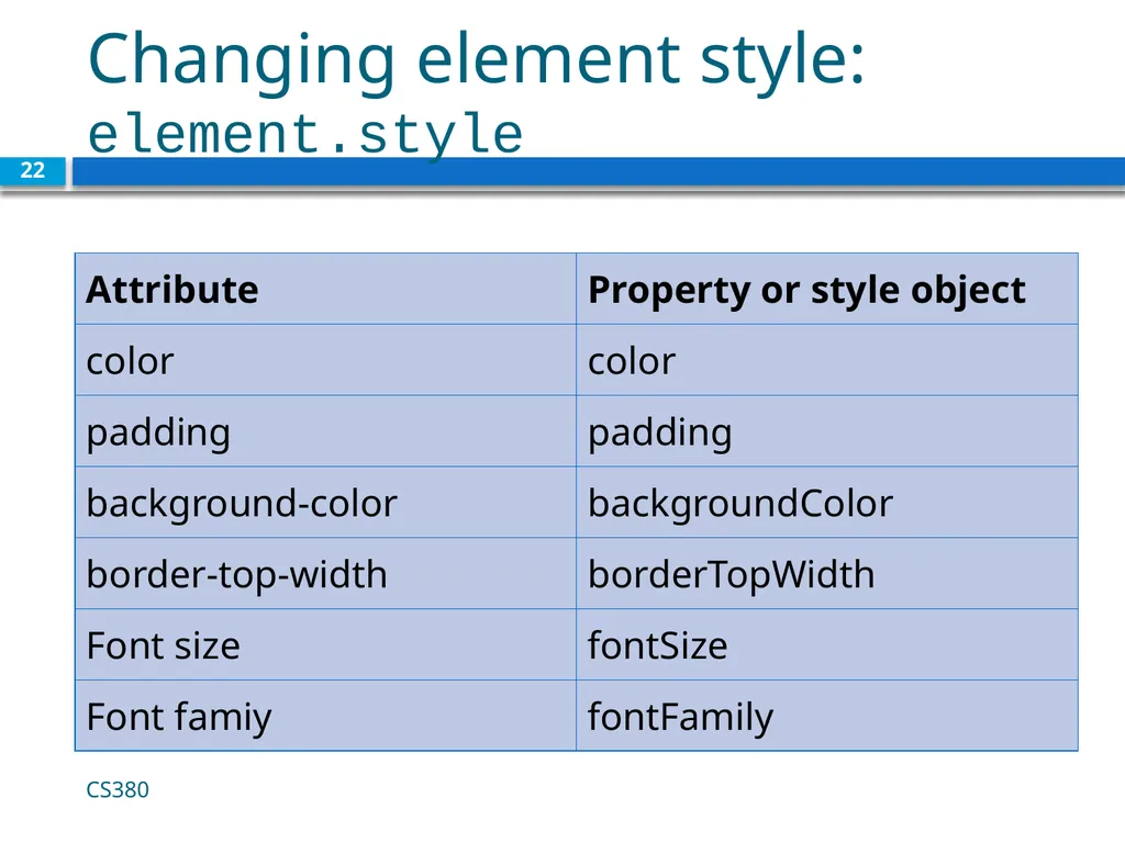 Intro to Javascript CS380 1 Client Side Scripting - slide 22 of 40