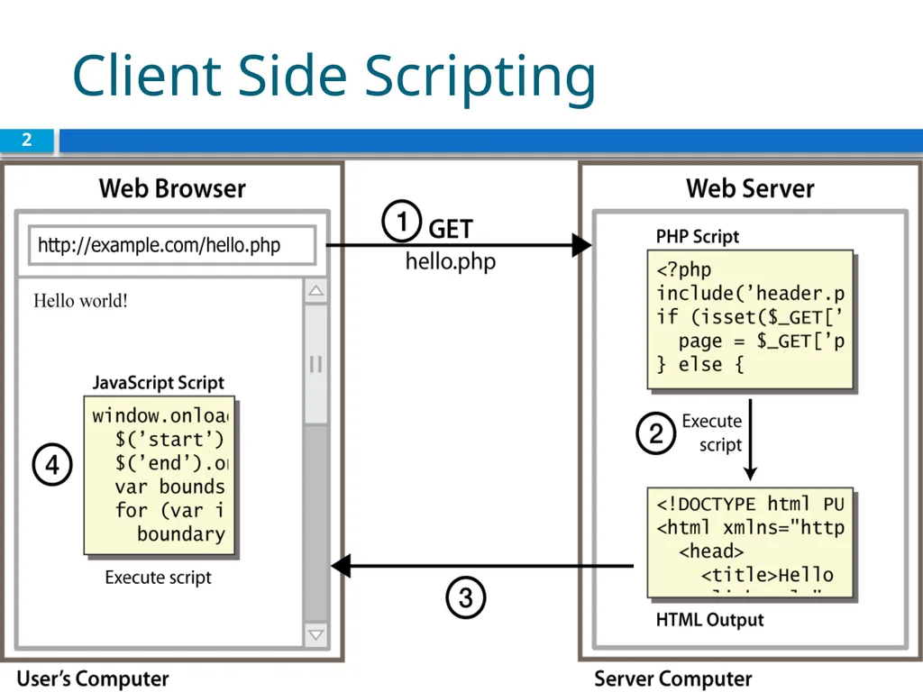 Intro to Javascript CS380 1 Client Side Scripting - slide 2 of 40