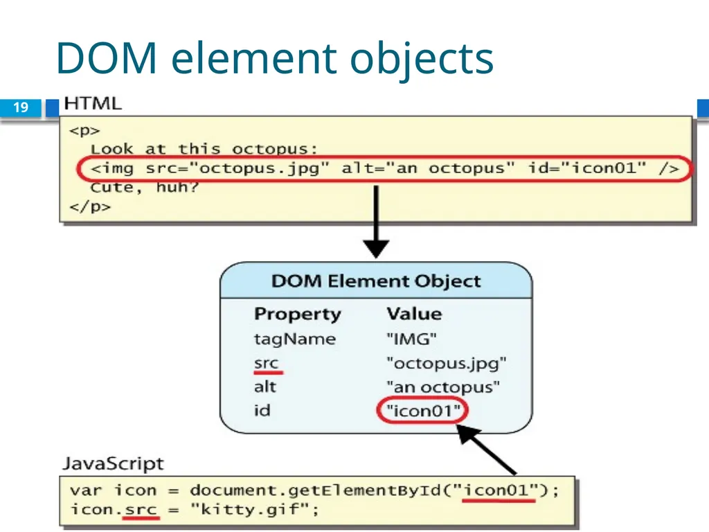 Intro to Javascript CS380 1 Client Side Scripting - slide 19 of 40
