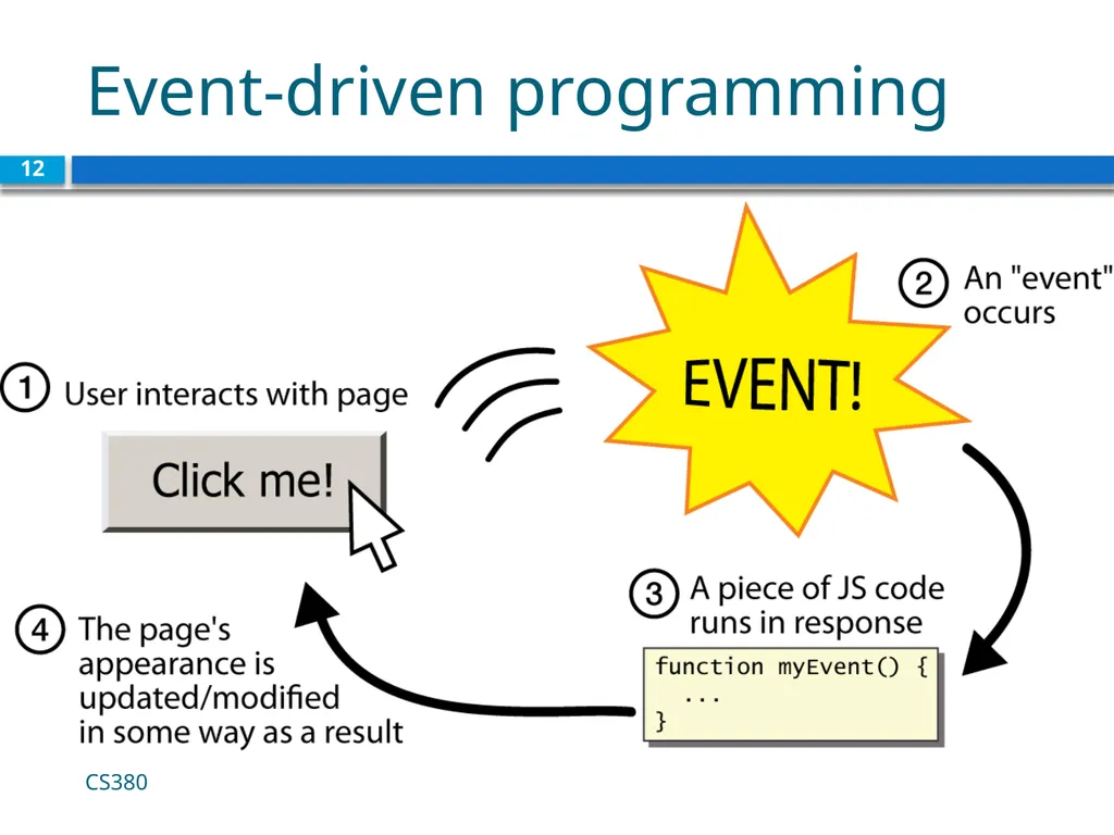Intro to Javascript CS380 1 Client Side Scripting - slide 12 of 40