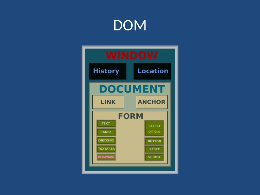 JavaScript CMPT 281 Outline Introduction to - slide 26 of 47
