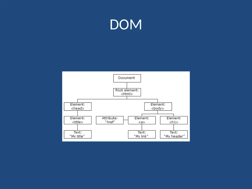 JavaScript CMPT 281 Outline Introduction to - slide 27 of 47