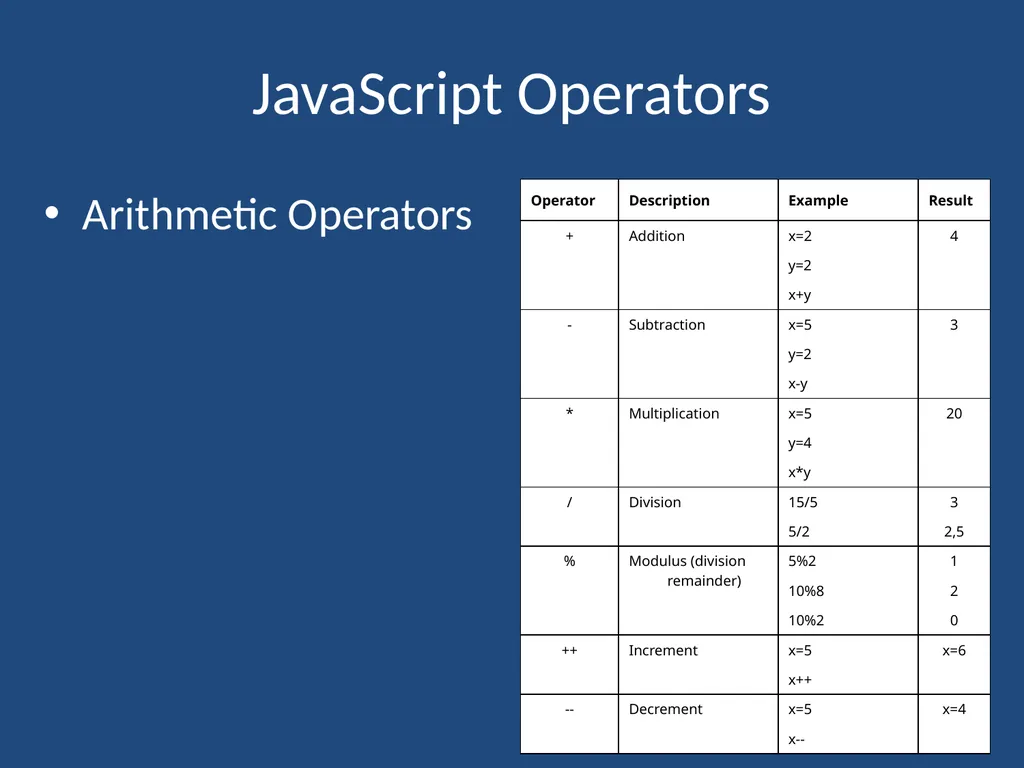 JavaScript CMPT 281 Outline Introduction to - slide 35 of 47