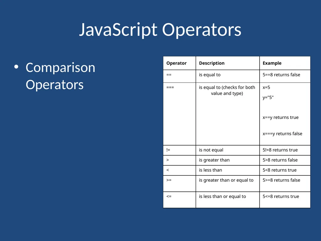 JavaScript CMPT 281 Outline Introduction to - slide 37 of 47