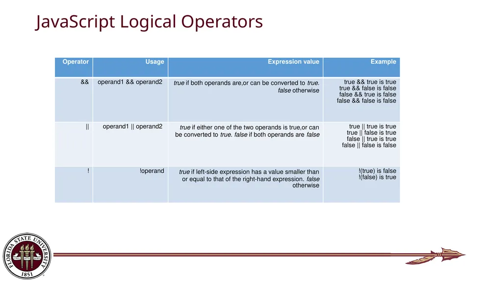 CGS 3066: Web Programming and Design Fall 2019 - slide 5 of 29