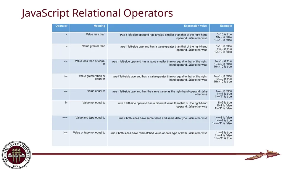 CGS 3066: Web Programming and Design Fall 2019 - slide 4 of 29