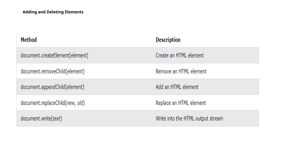 Chapter 4 JavaScript Internet Programming I: - slide 51 of 59