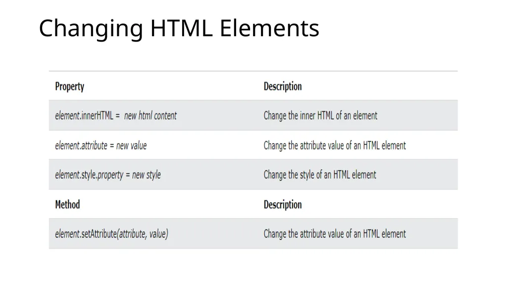 Chapter 4 JavaScript Internet Programming I: - slide 50 of 59