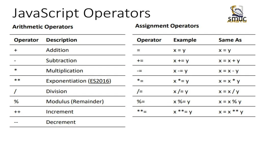 Chapter 4 JavaScript Internet Programming I: - slide 34 of 59