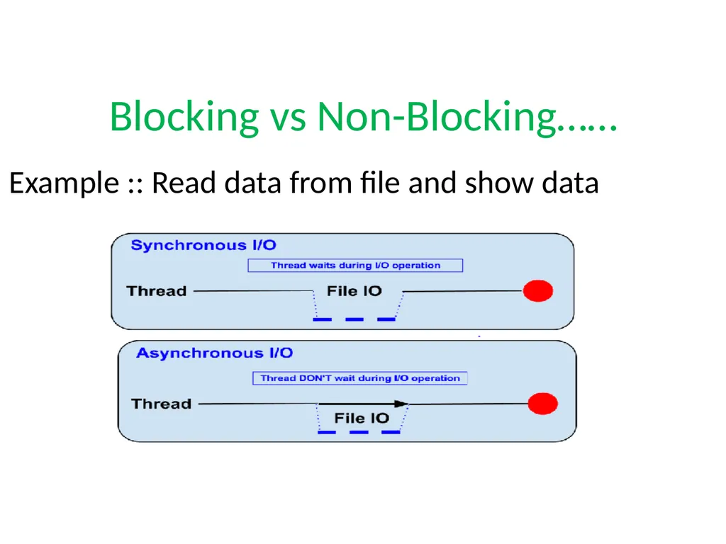 NodeJS 3rd October 2019 The MEAN stack - slide 9 of 32