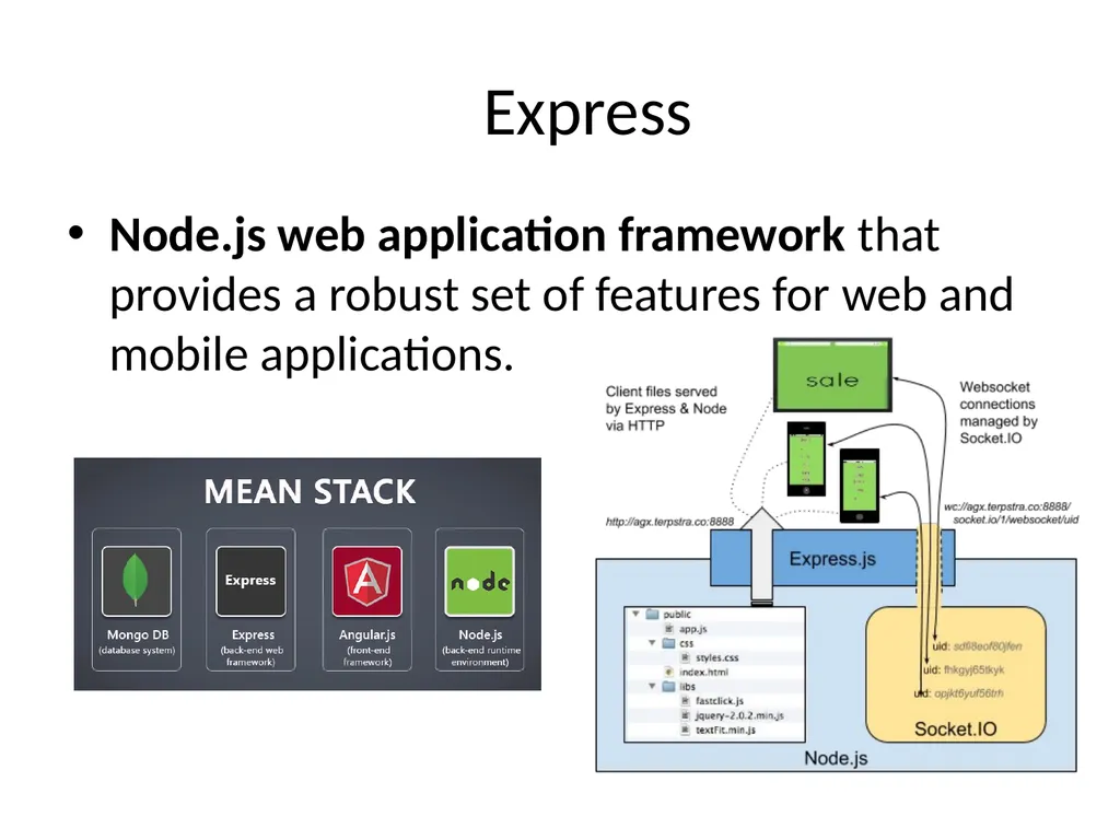 NodeJS 3rd October 2019 The MEAN stack - slide 24 of 32